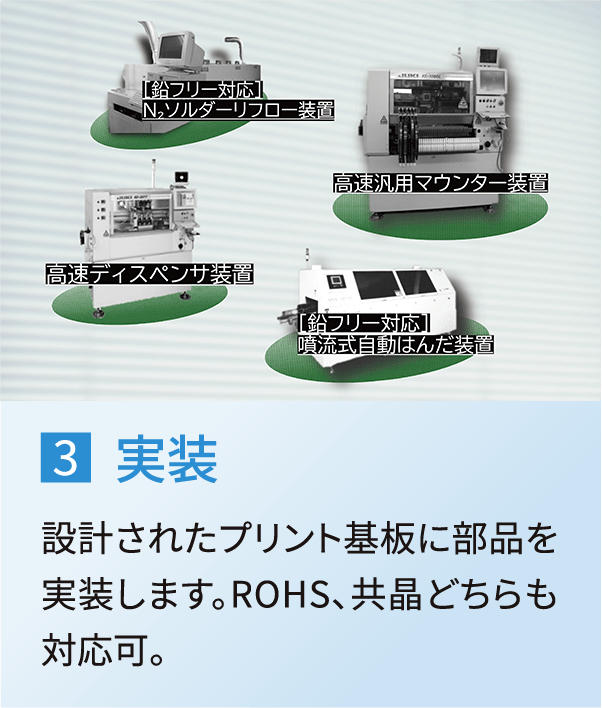 実装